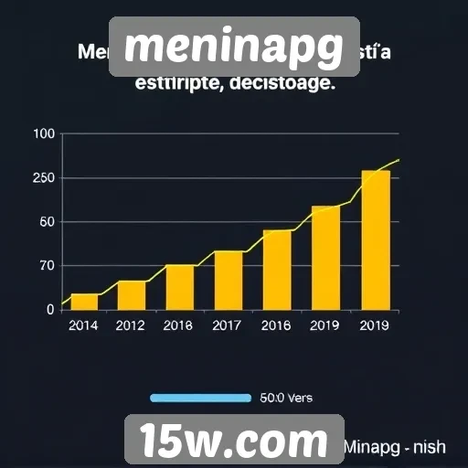 Estatísticas de usuários no meninapg em crescimento